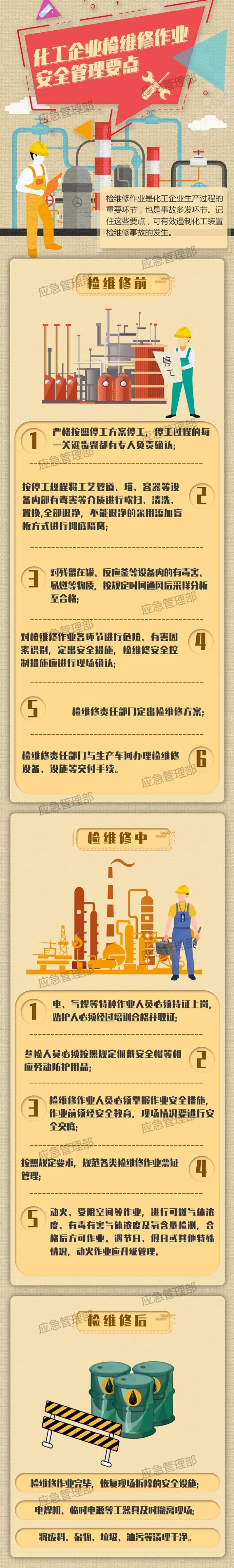应急科普 | 爆燃、中毒窒息……这一环节千万别大意!(图1) 微信图片_20230228095118.jpg