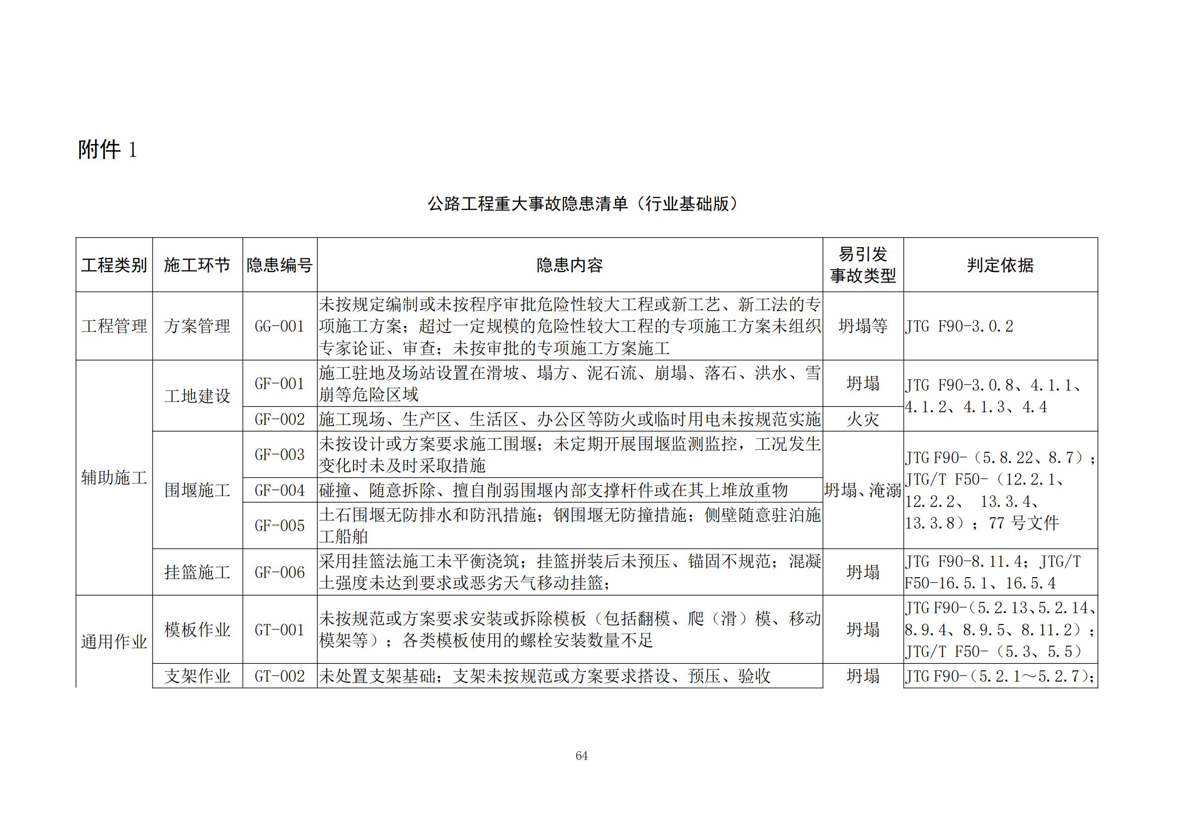 重大事故隐患判定标准汇编（2023.5.15-PDF）(1)_66.jpg