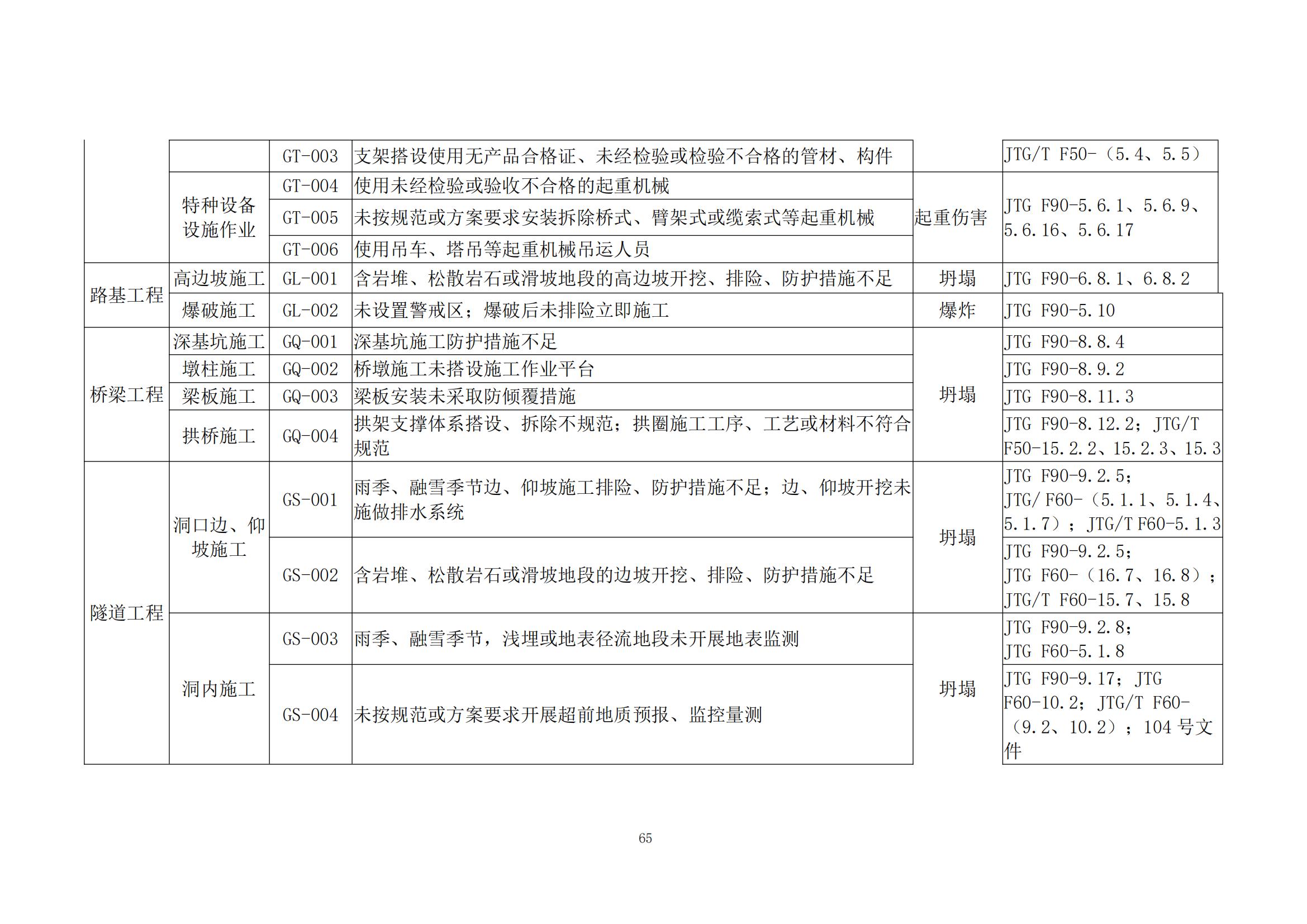 重大事故隐患判定标准汇编（2023.5.15-PDF）(1)_67.jpg