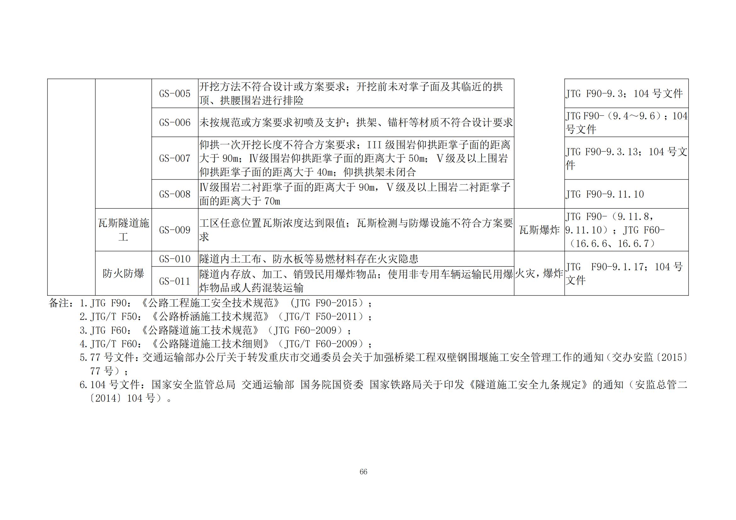 重大事故隐患判定标准汇编（2023.5.15-PDF）(1)_68.jpg