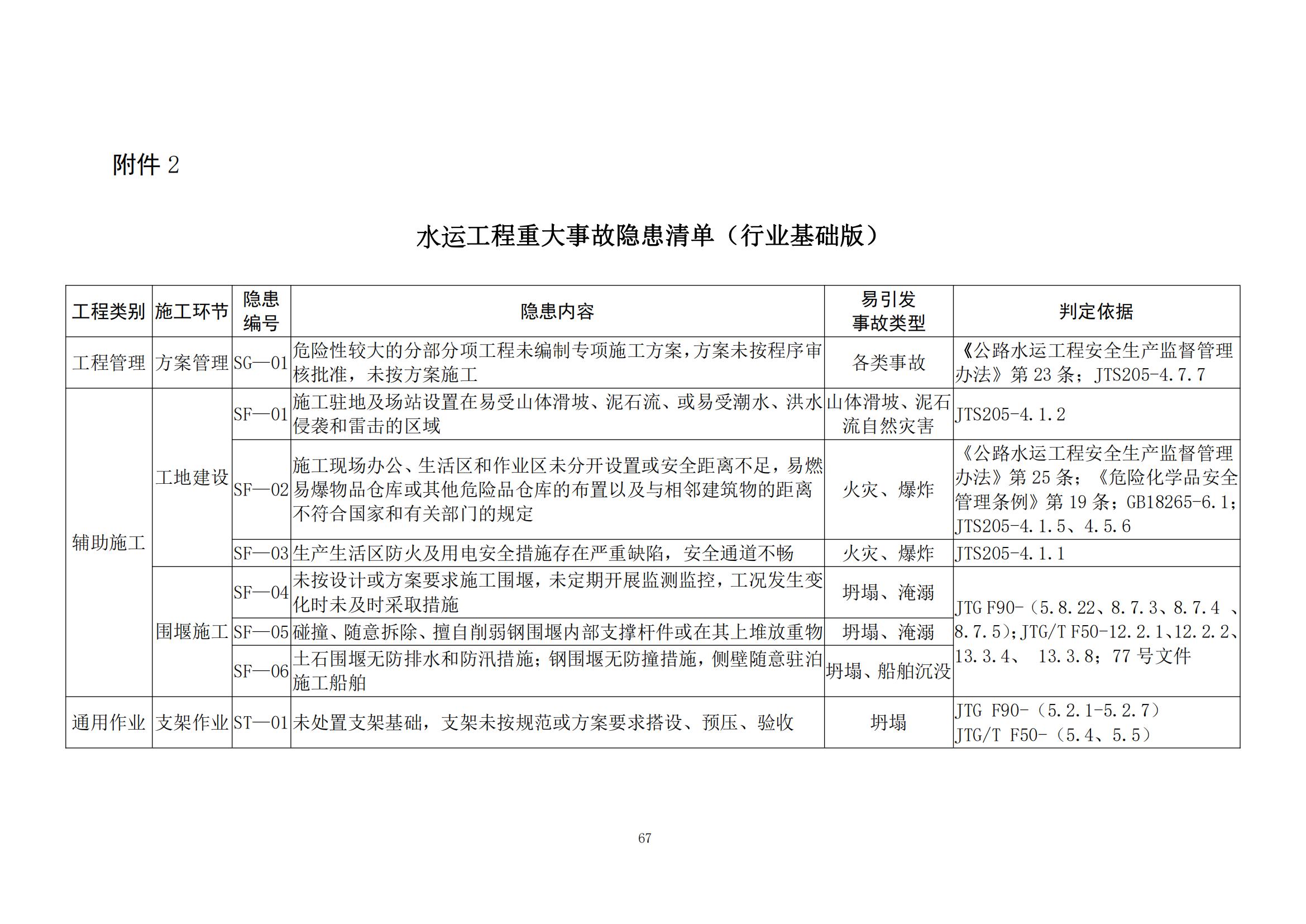 重大事故隐患判定标准汇编（2023.5.15-PDF）(1)_69.jpg