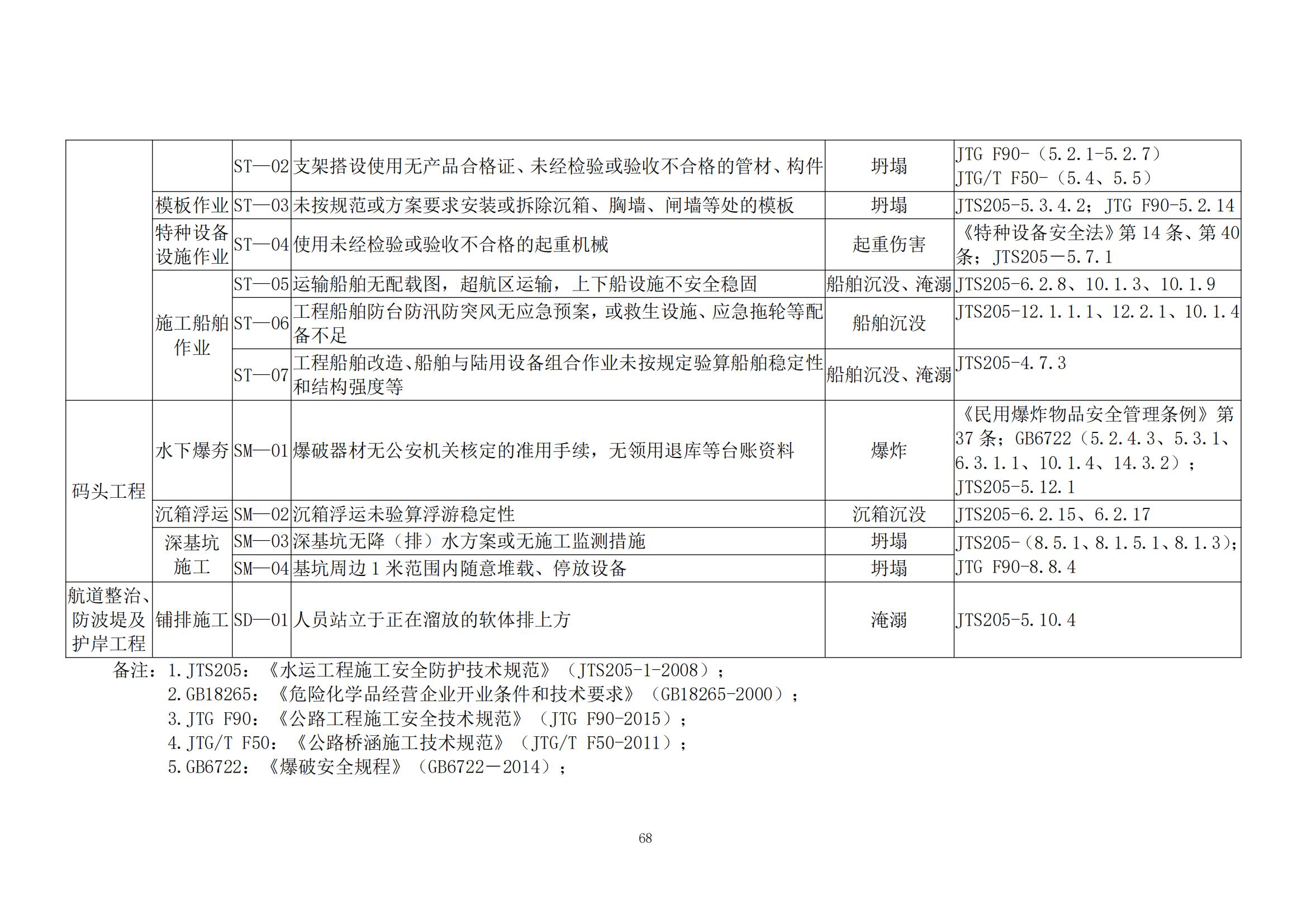 重大事故隐患判定标准汇编（2023.5.15-PDF）(1)_70.jpg