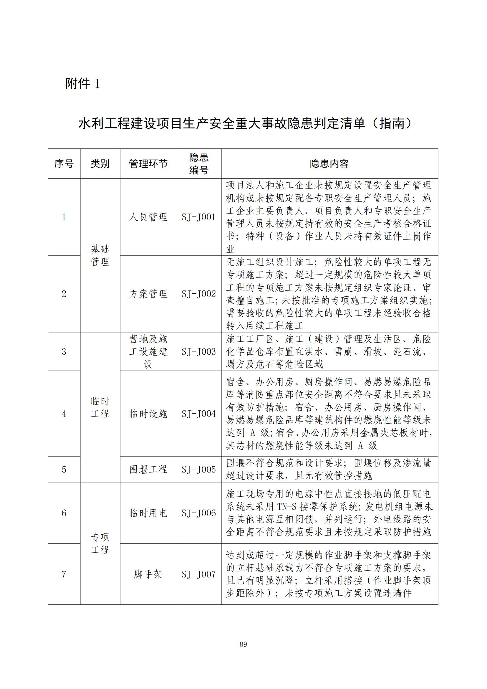 重大事故隐患判定标准汇编（2023.5.15-PDF）(1)_91.jpg