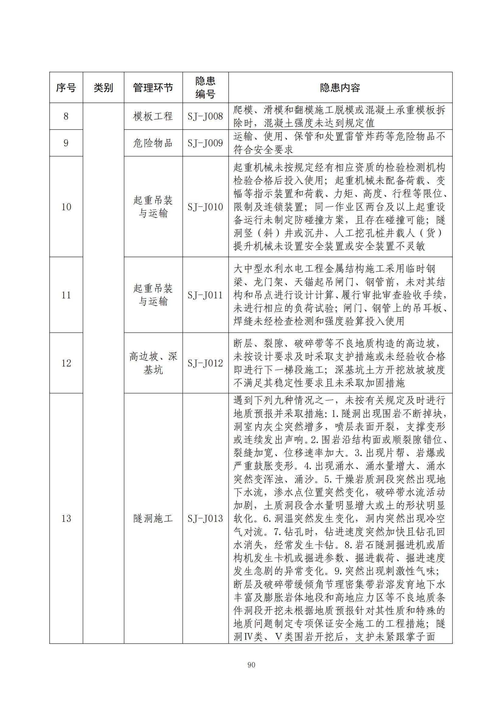 重大事故隐患判定标准汇编（2023.5.15-PDF）(1)_92.jpg