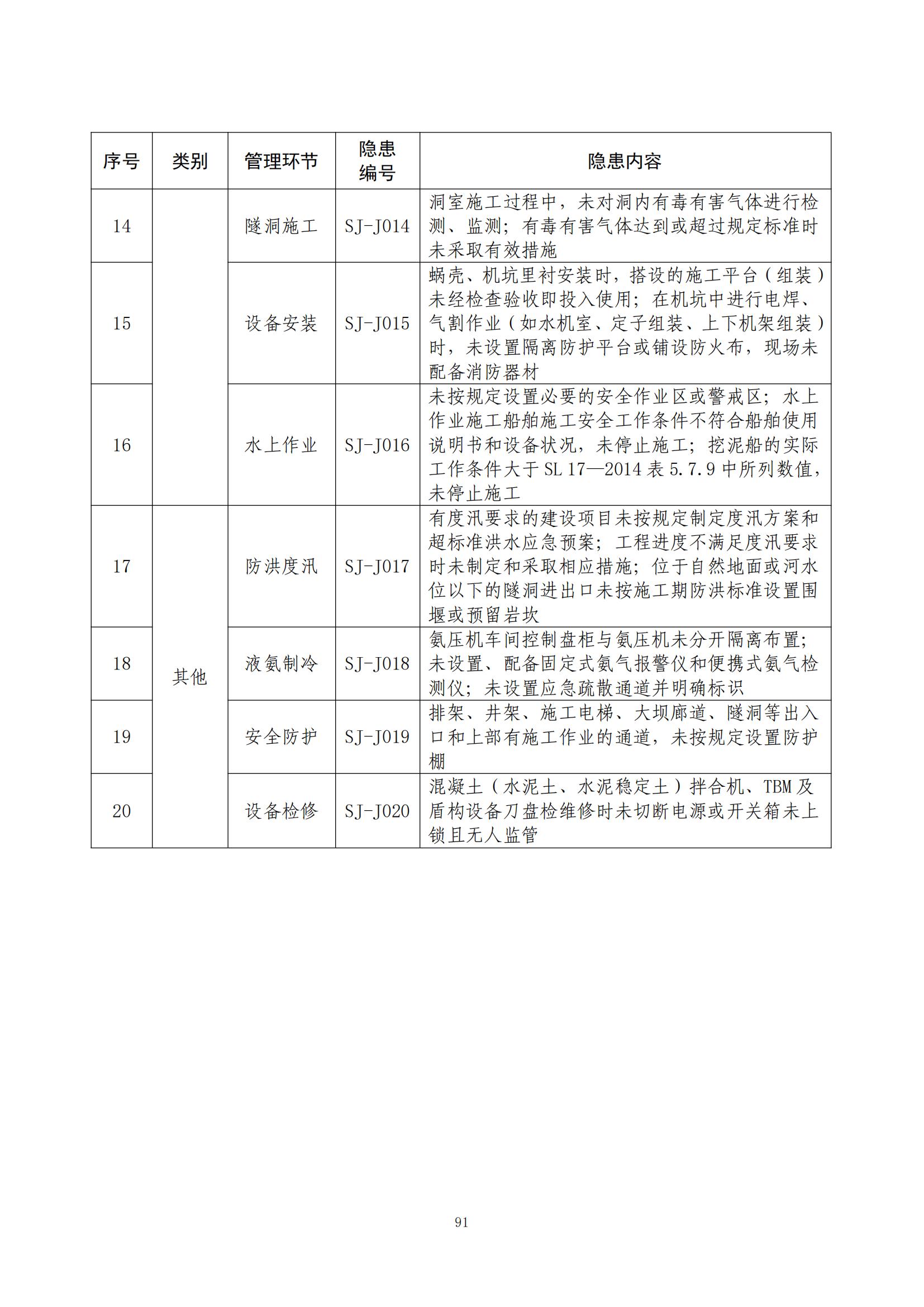 重大事故隐患判定标准汇编（2023.5.15-PDF）(1)_93.jpg