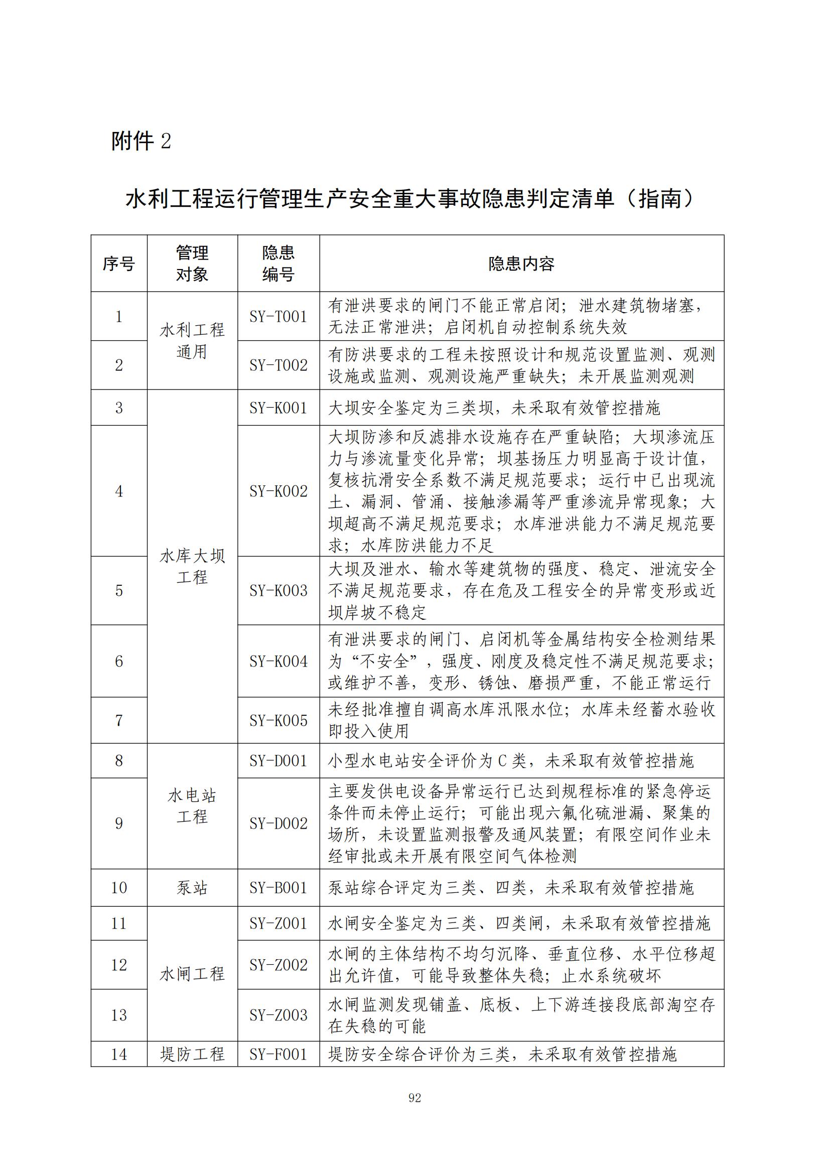 重大事故隐患判定标准汇编（2023.5.15-PDF）(1)_94.jpg
