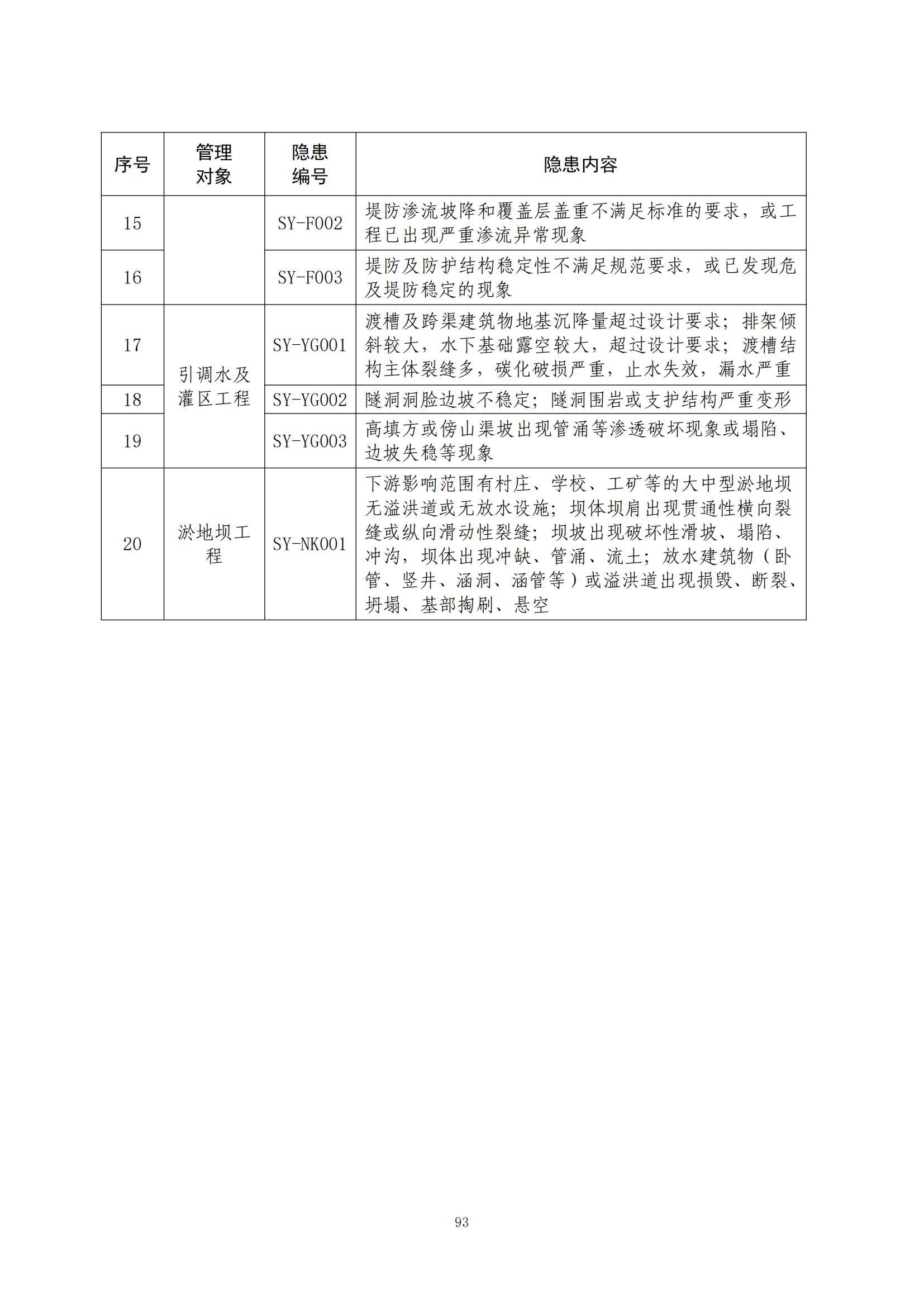 重大事故隐患判定标准汇编（2023.5.15-PDF）(1)_95.jpg
