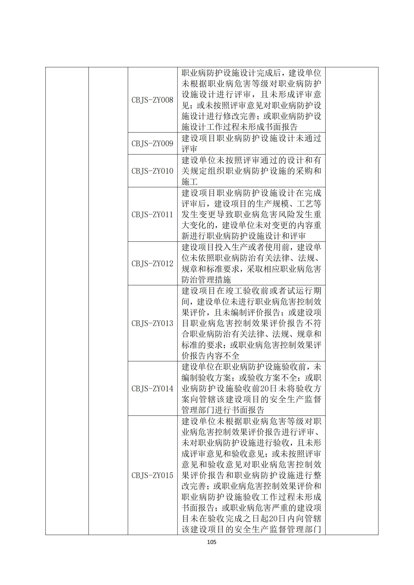 重大事故隐患判定标准汇编（2023.5.15-PDF）(1)_107.jpg