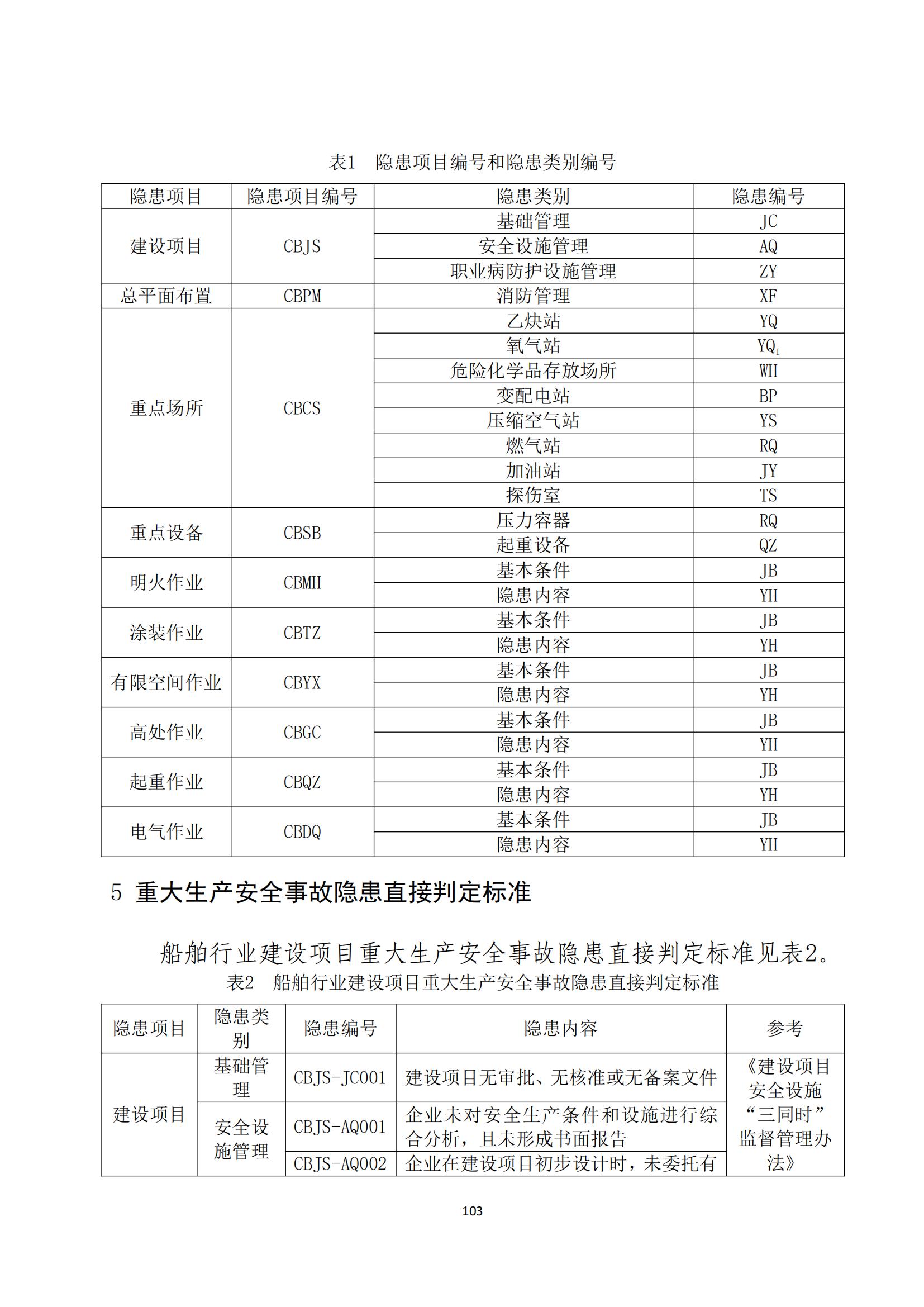 重大事故隐患判定标准汇编（2023.5.15-PDF）(1)_105.jpg