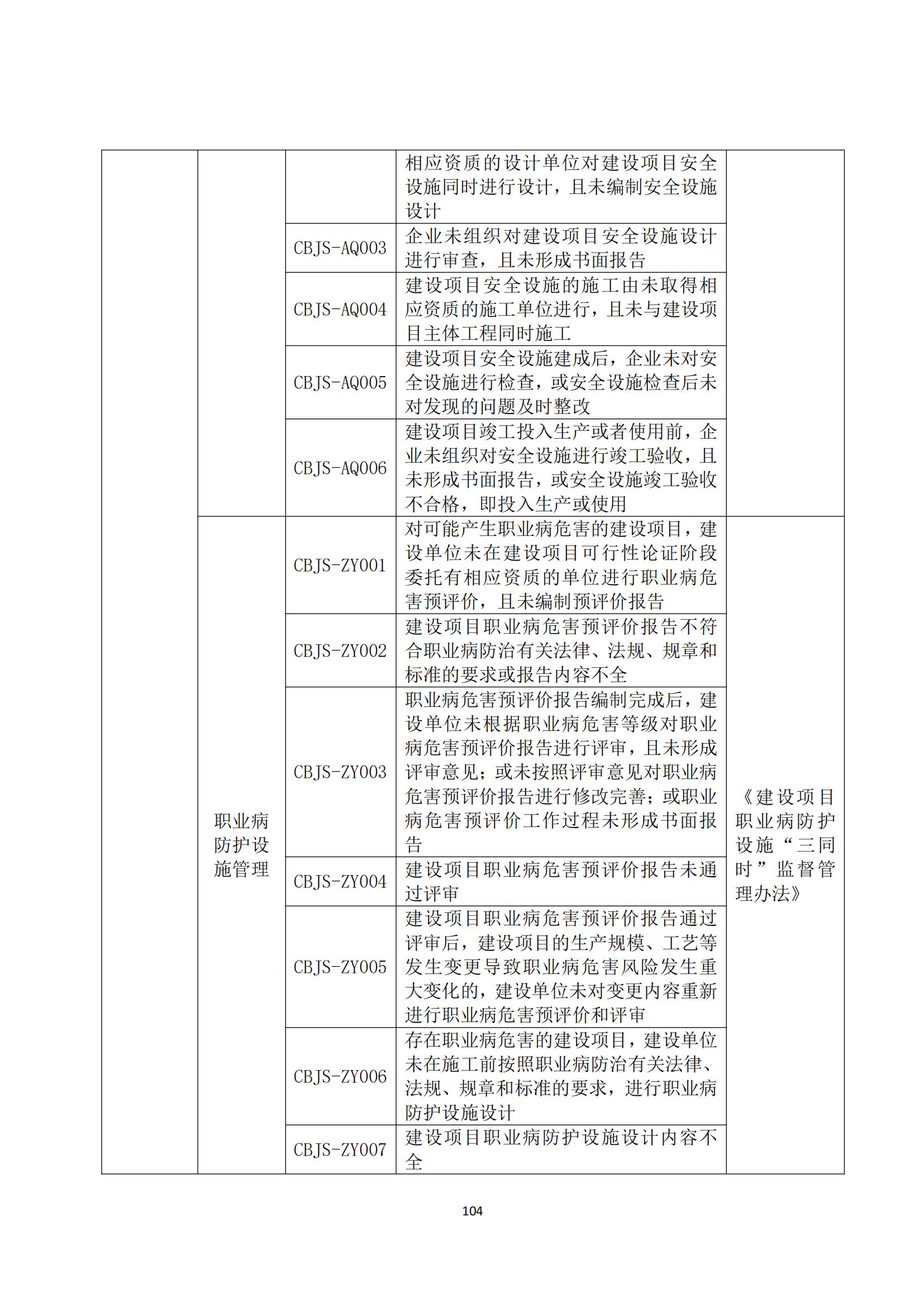 重大事故隐患判定标准汇编（2023.5.15-PDF）(1)_106.jpg