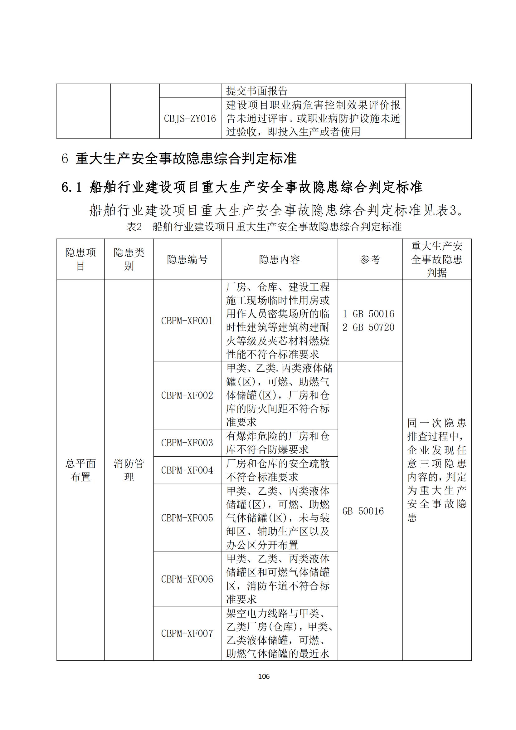 重大事故隐患判定标准汇编（2023.5.15-PDF）(1)_108.jpg