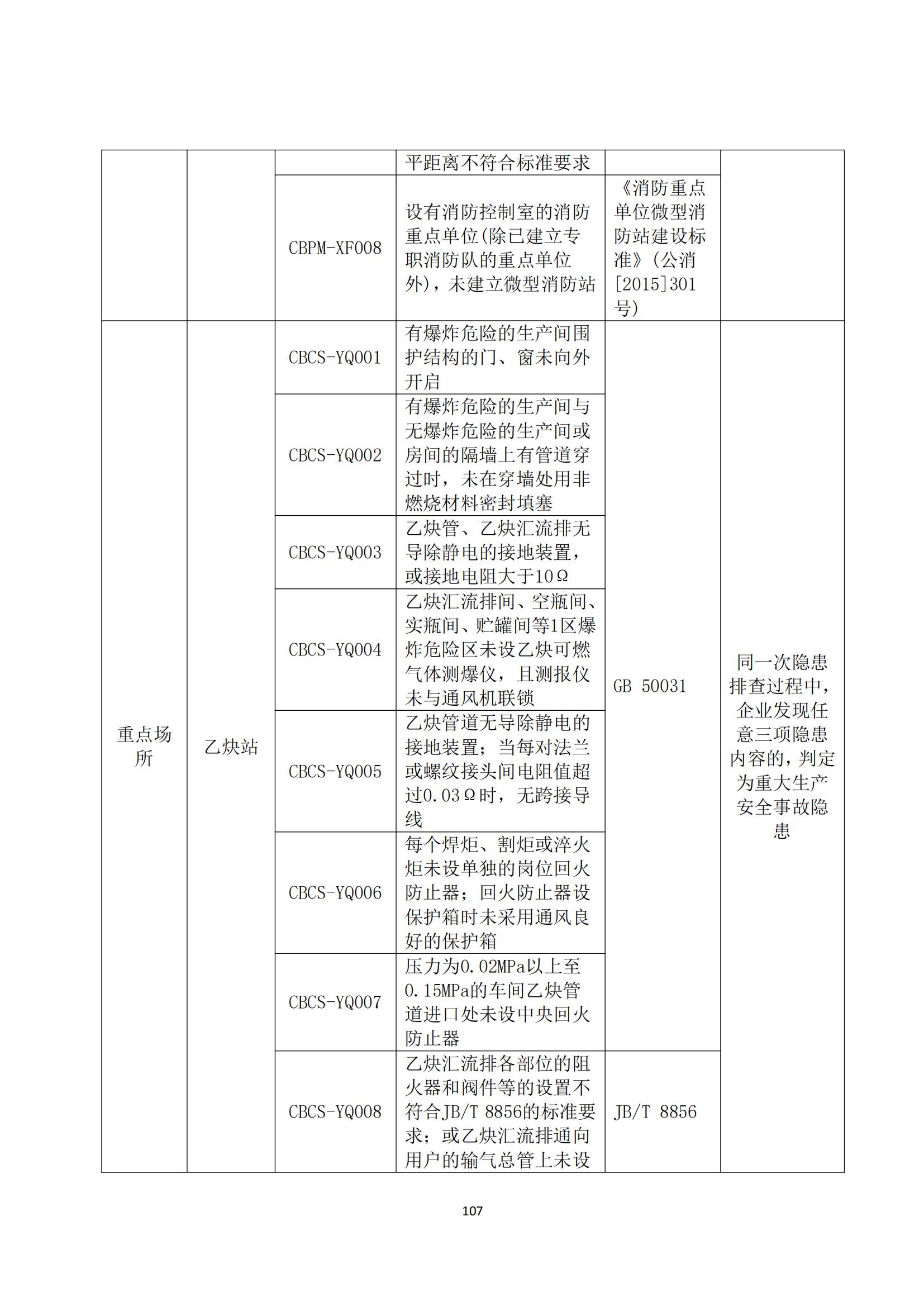 重大事故隐患判定标准汇编（2023.5.15-PDF）(1)_109.jpg