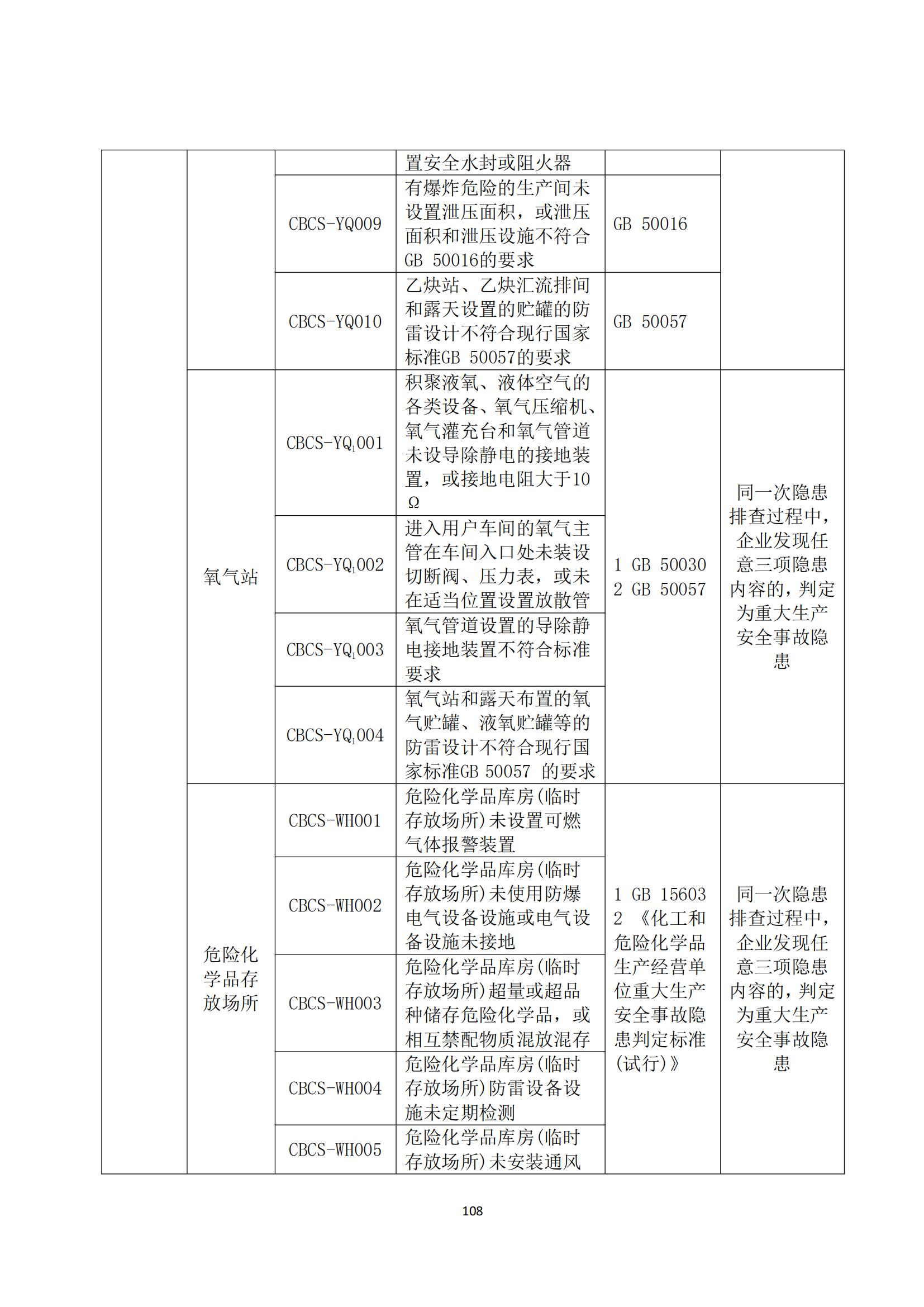 重大事故隐患判定标准汇编（2023.5.15-PDF）(1)_110.jpg