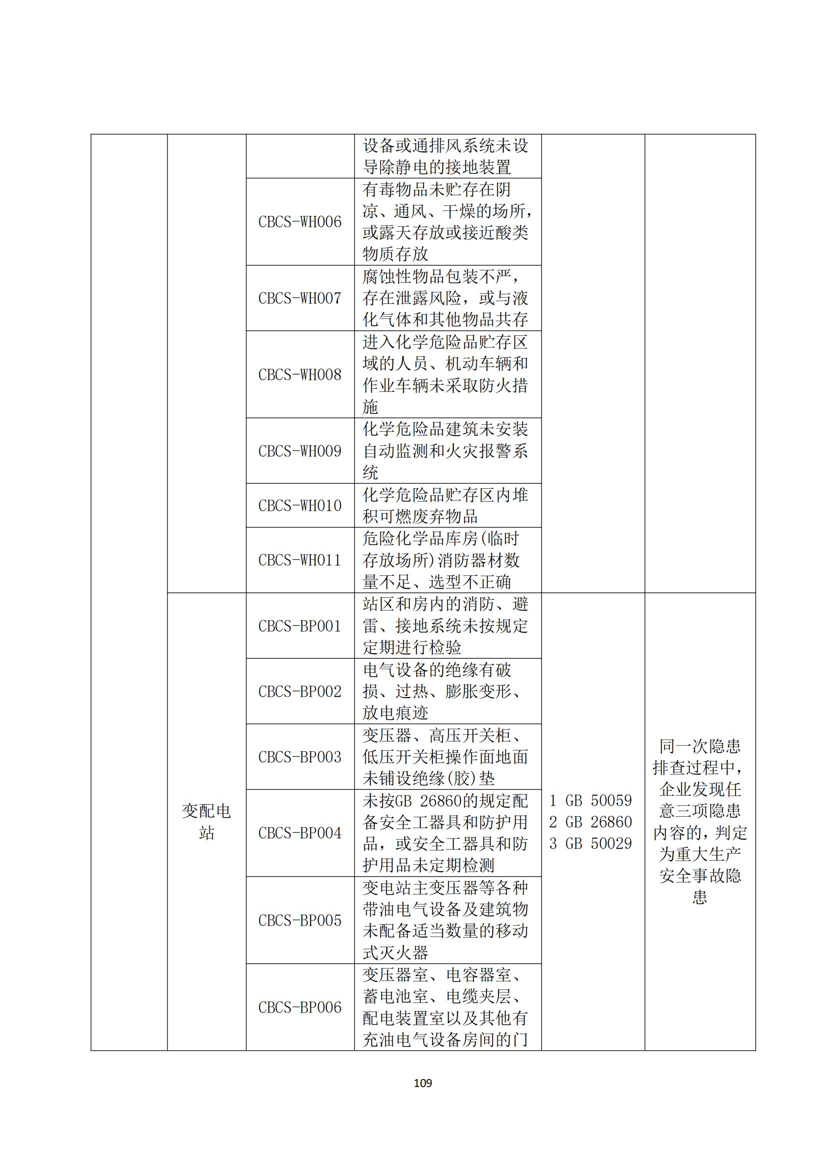 重大事故隐患判定标准汇编（2023.5.15-PDF）(1)_111.jpg