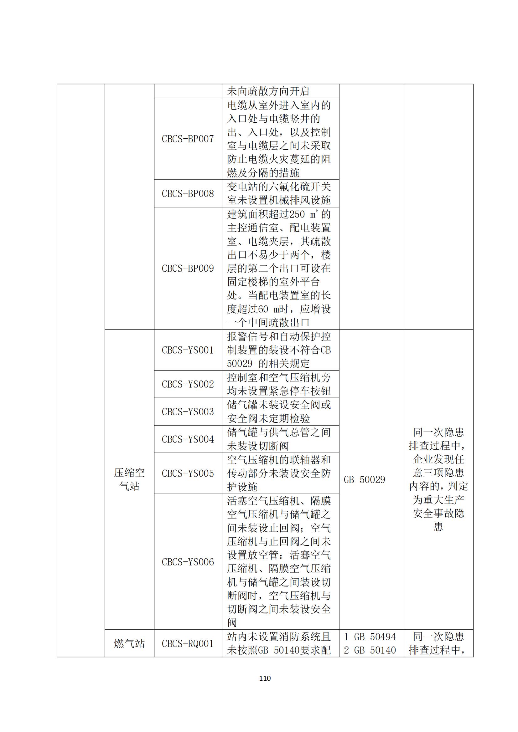 重大事故隐患判定标准汇编（2023.5.15-PDF）(1)_112.jpg