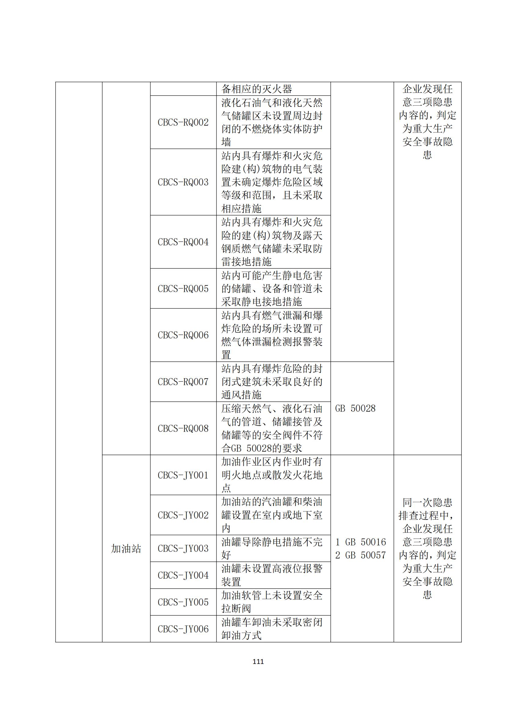 重大事故隐患判定标准汇编（2023.5.15-PDF）(1)_113.jpg