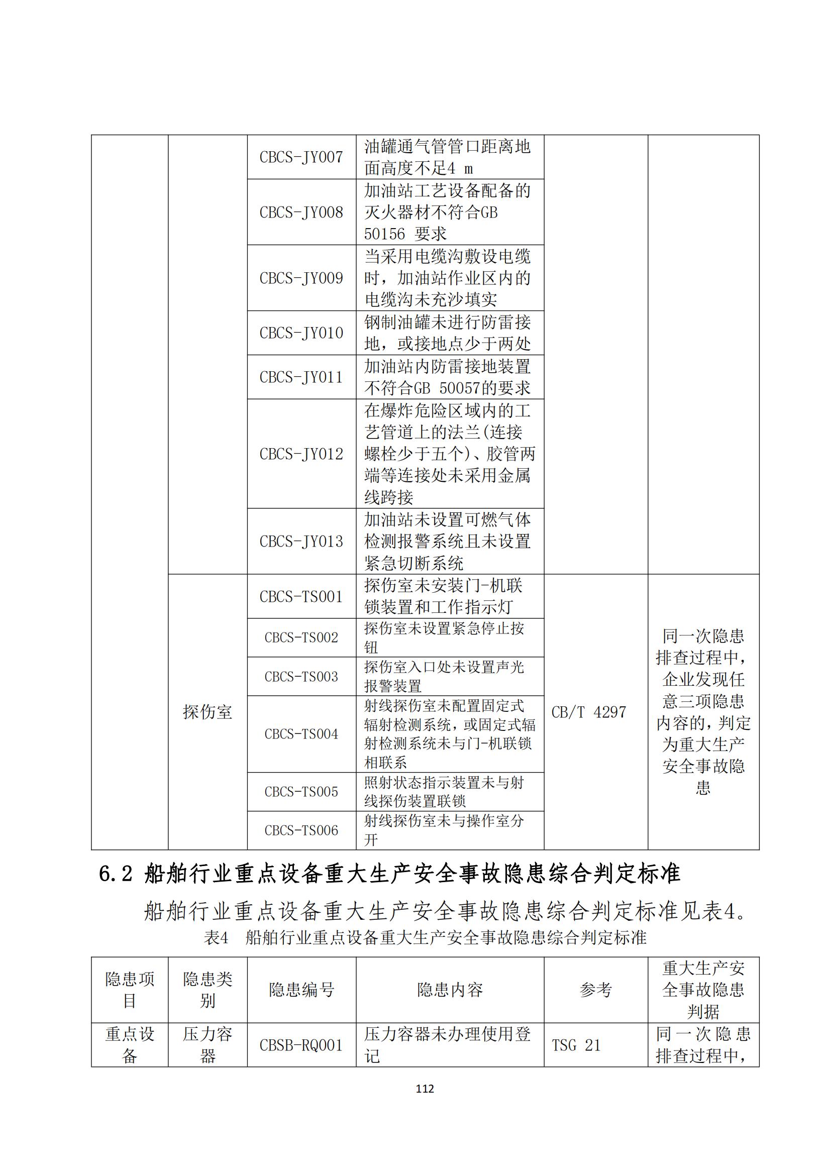 重大事故隐患判定标准汇编（2023.5.15-PDF）(1)_114.jpg