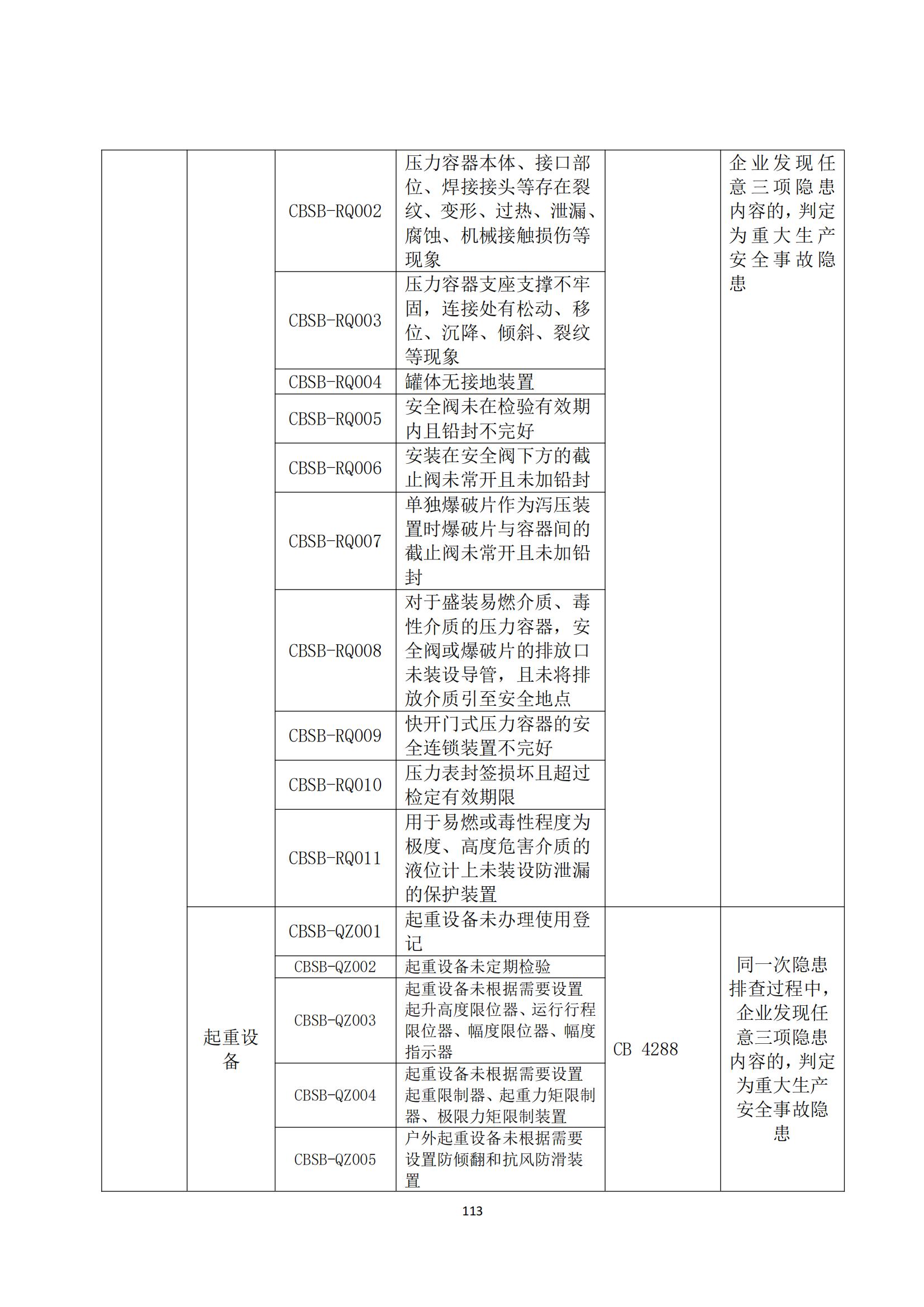 重大事故隐患判定标准汇编（2023.5.15-PDF）(1)_115.jpg