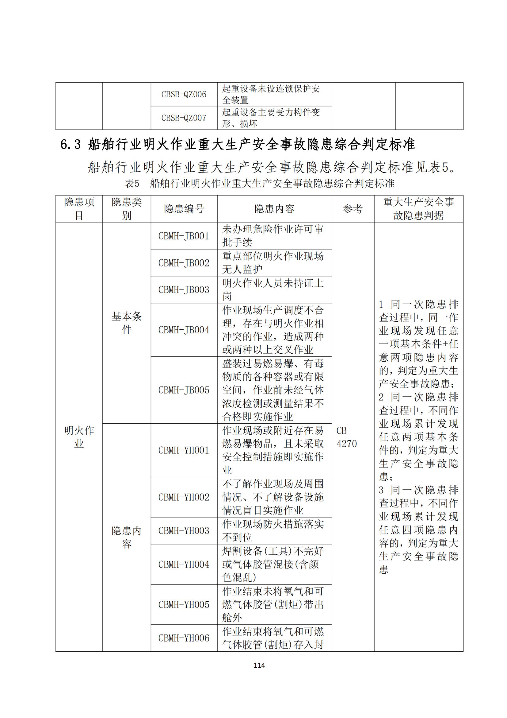 重大事故隐患判定标准汇编（2023.5.15-PDF）(1)_116.jpg