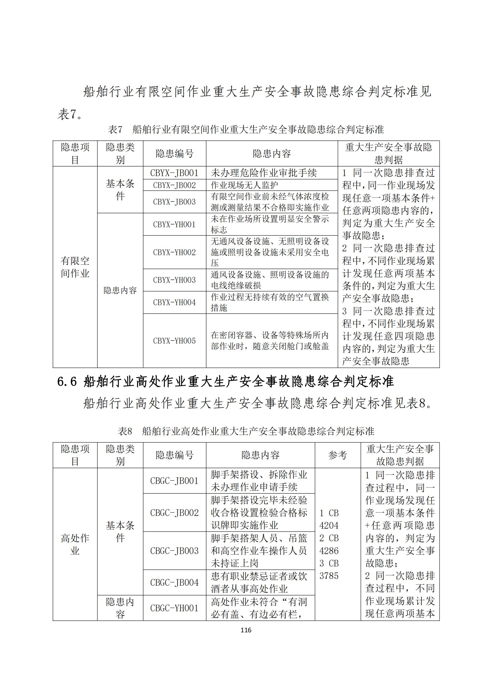 重大事故隐患判定标准汇编（2023.5.15-PDF）(1)_118.jpg