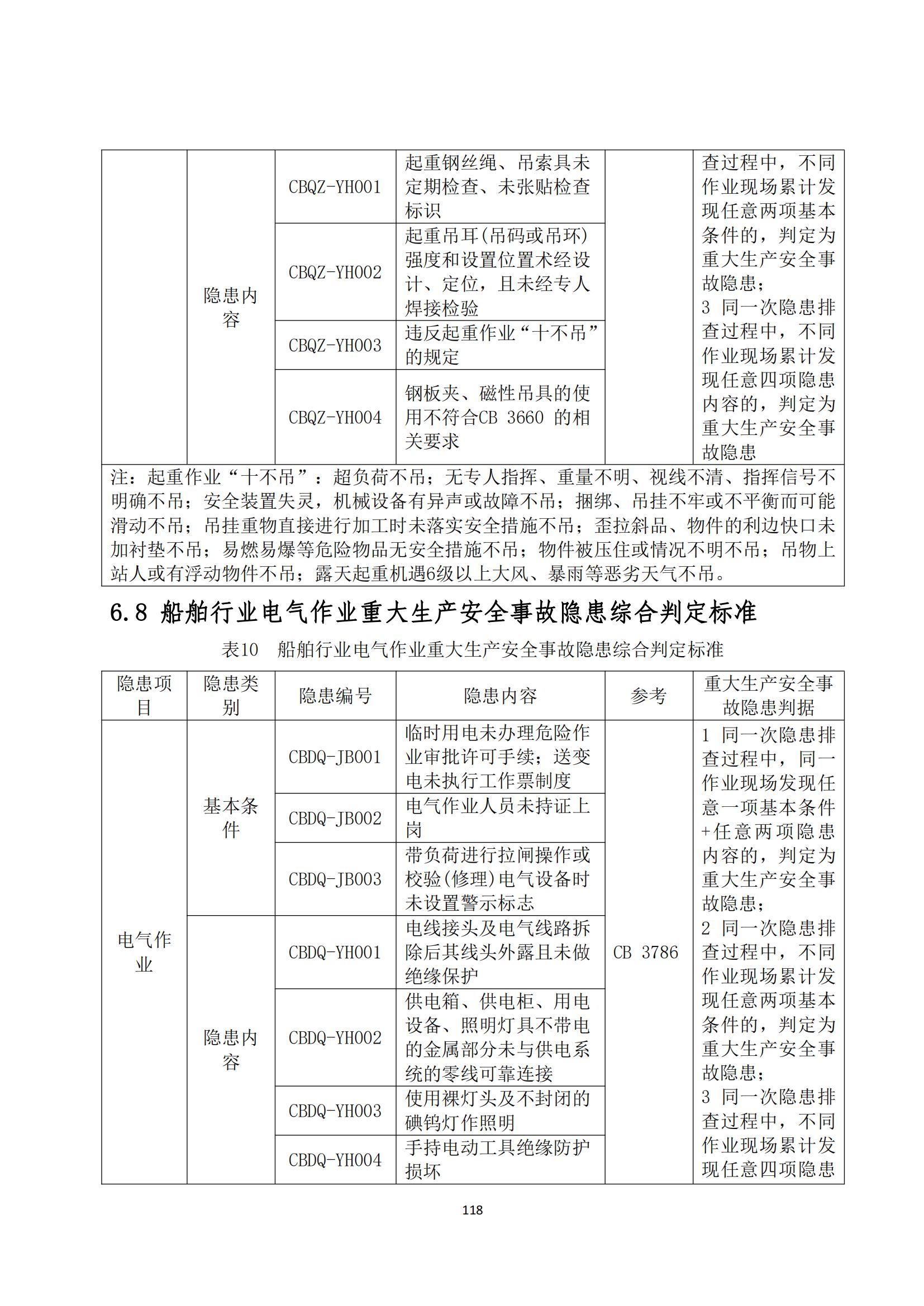 重大事故隐患判定标准汇编（2023.5.15-PDF）(1)_120.jpg