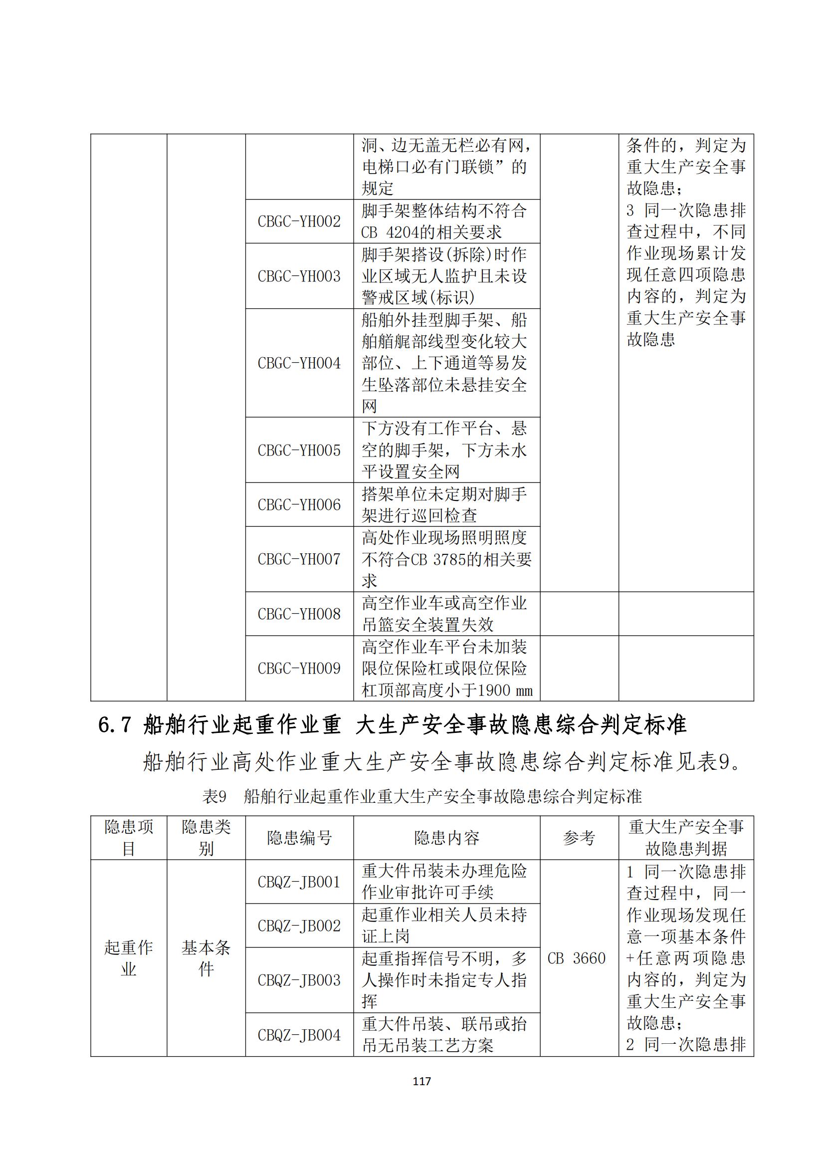 重大事故隐患判定标准汇编（2023.5.15-PDF）(1)_119.jpg