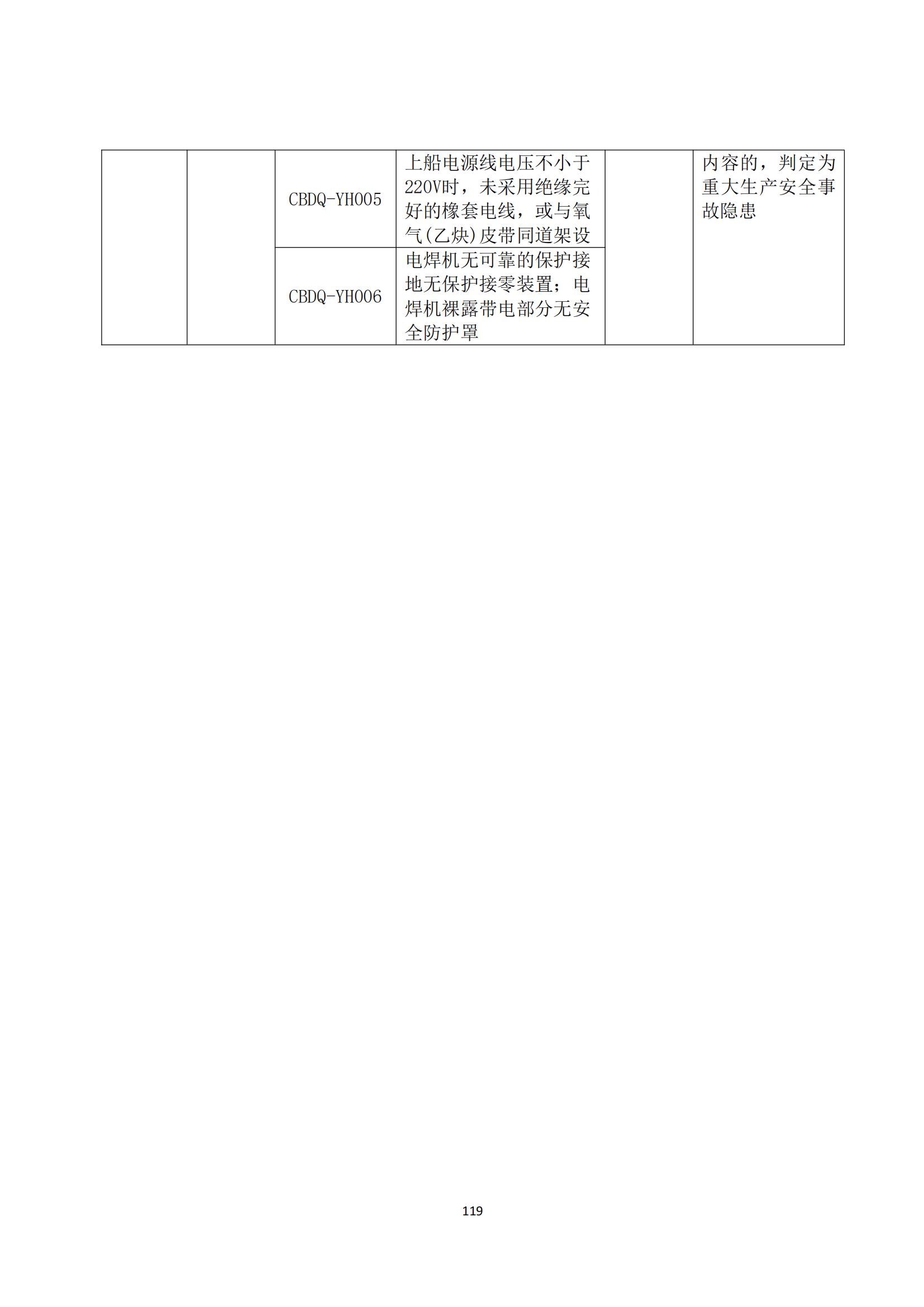 重大事故隐患判定标准汇编（2023.5.15-PDF）(1)_121.jpg