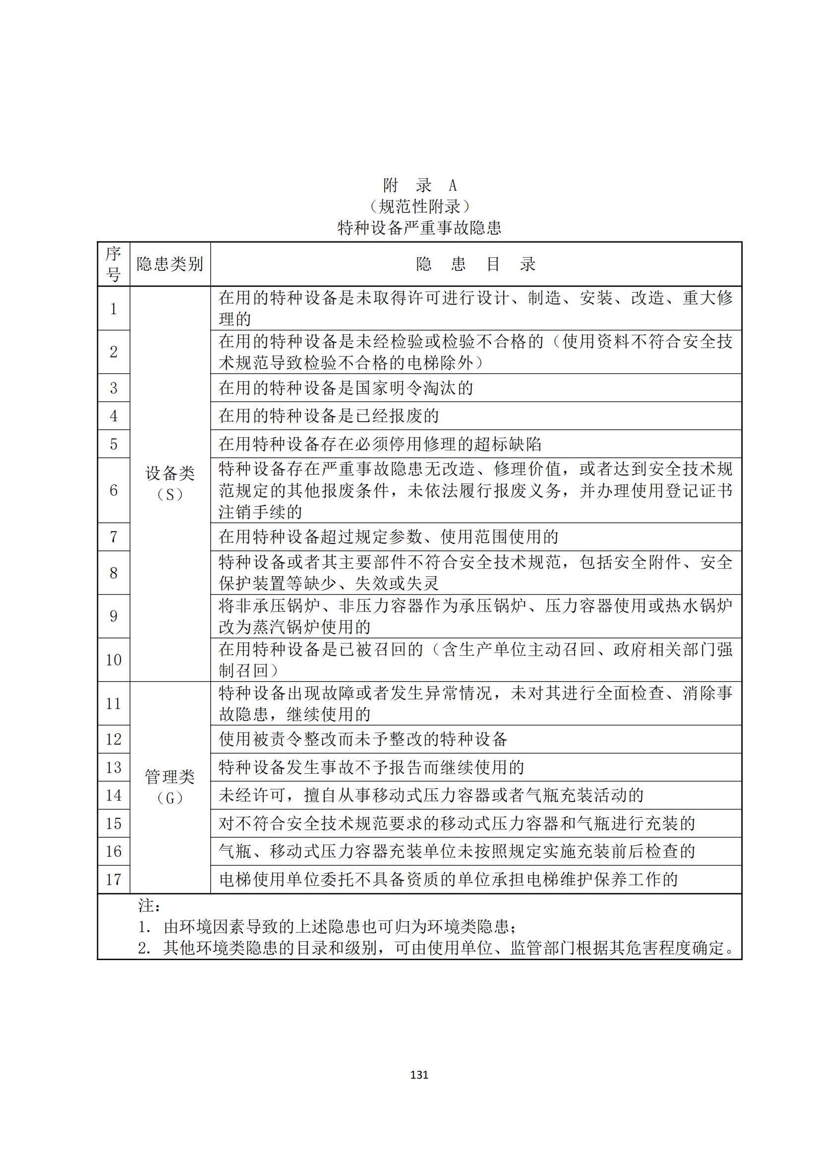 重大事故隐患判定标准汇编（2023.5.15-PDF）(1)_133.jpg