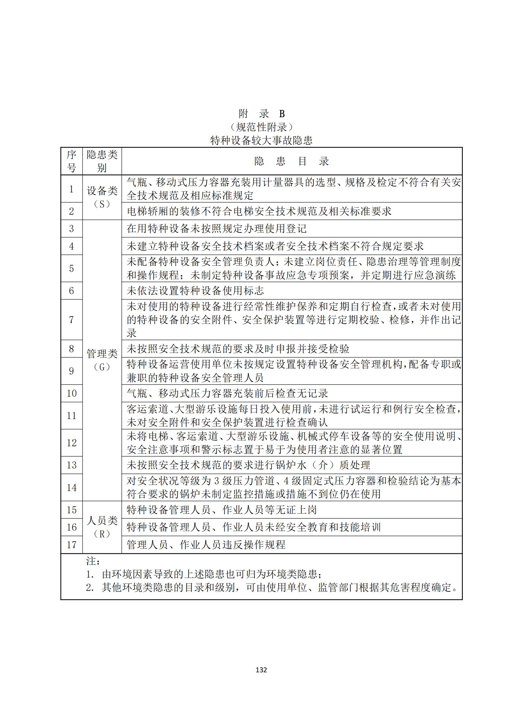 重大事故隐患判定标准汇编（2023.5.15-PDF）(1)_134.jpg