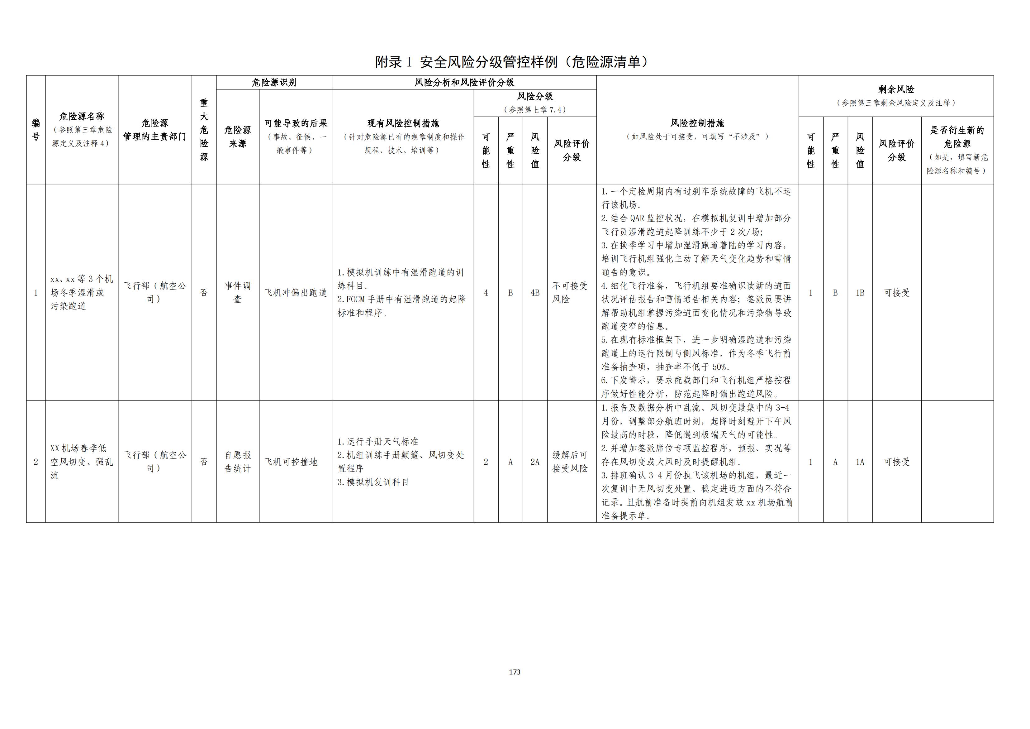 重大事故隐患判定标准汇编（2023.5.15-PDF）(1)_175.jpg