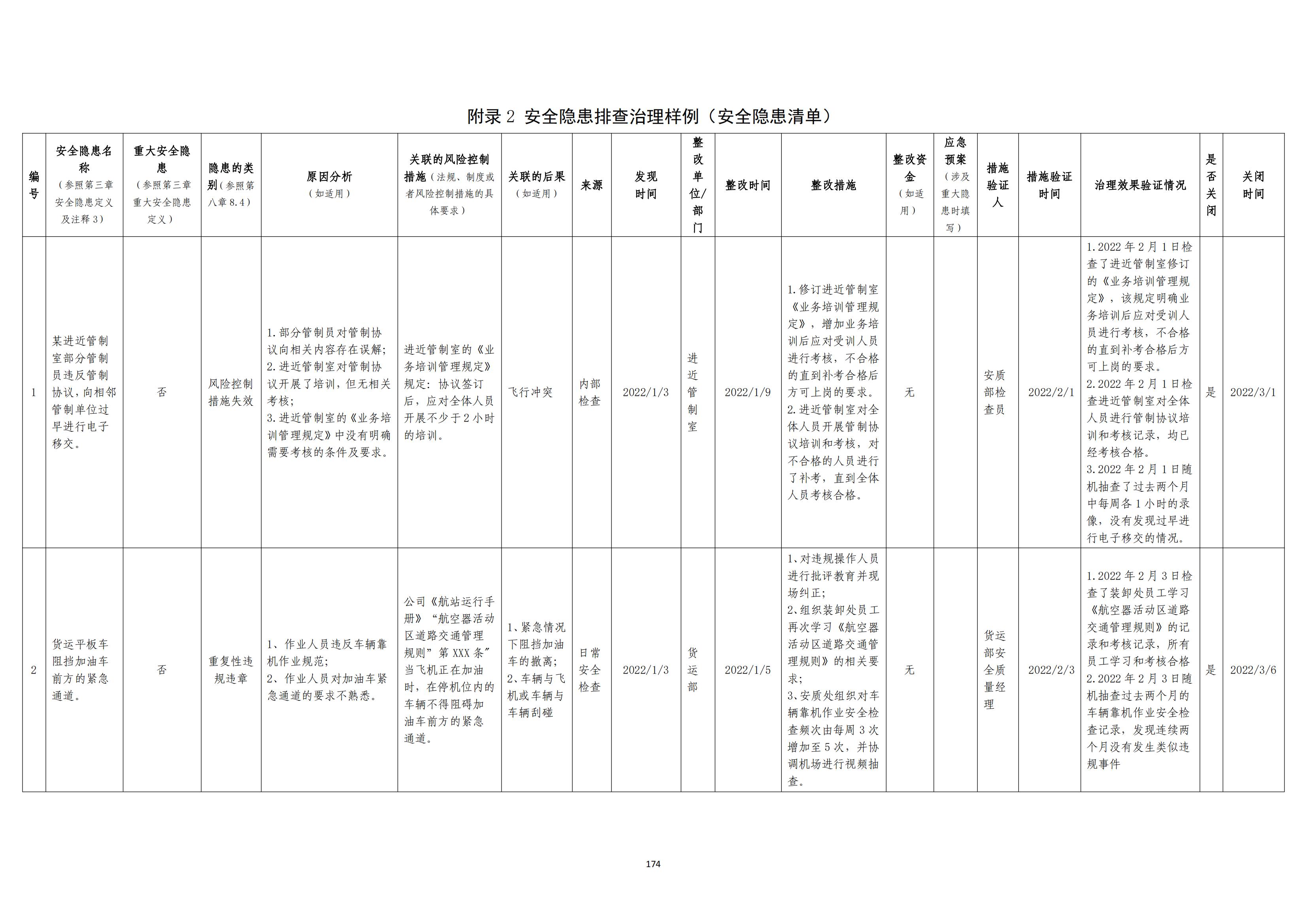 重大事故隐患判定标准汇编（2023.5.15-PDF）(1)_176.jpg