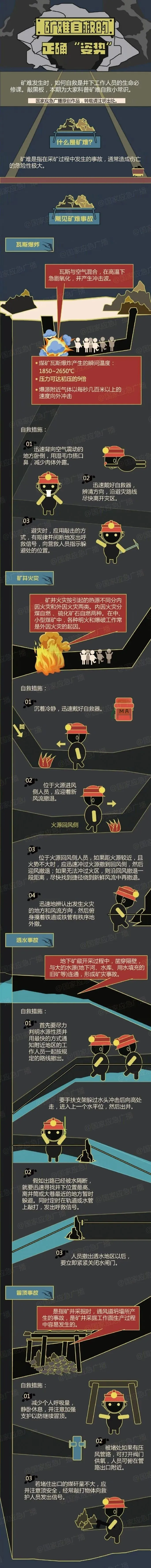 昨日突发,已致3人遇难、3人失联!(图2) 图片
