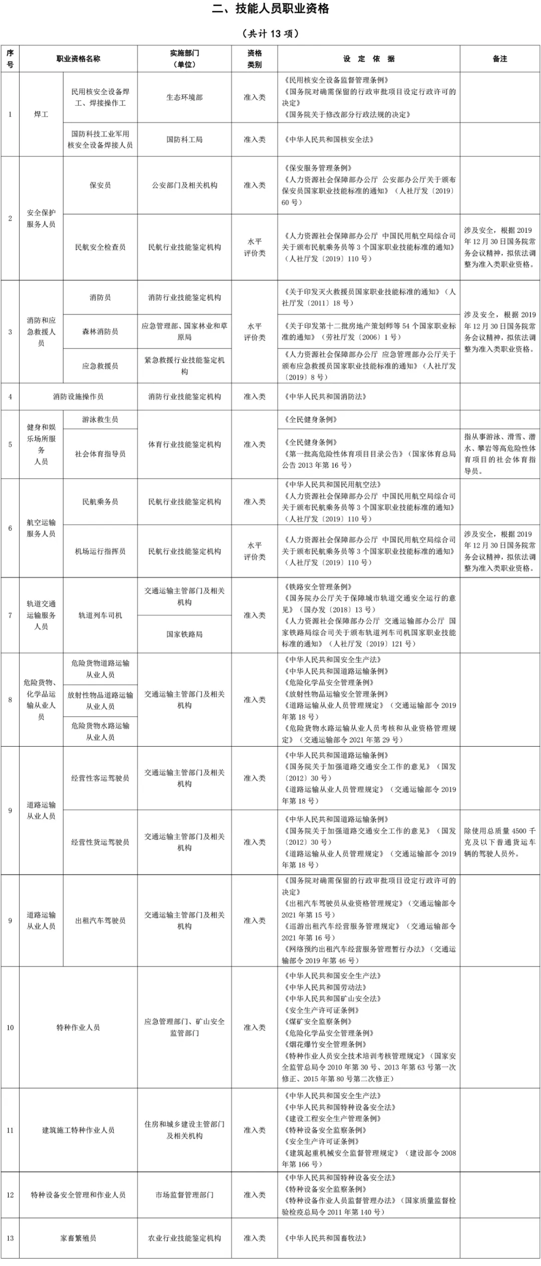 2024年您考证了吗 如果取得了职业资格证书 这笔钱可以省了(图3) 图片