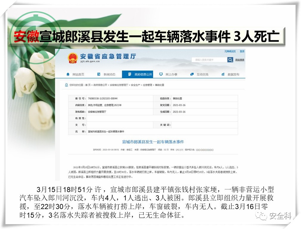 39死66伤丨一周安全事故（2021.03.15-2021.03.21）(图20)