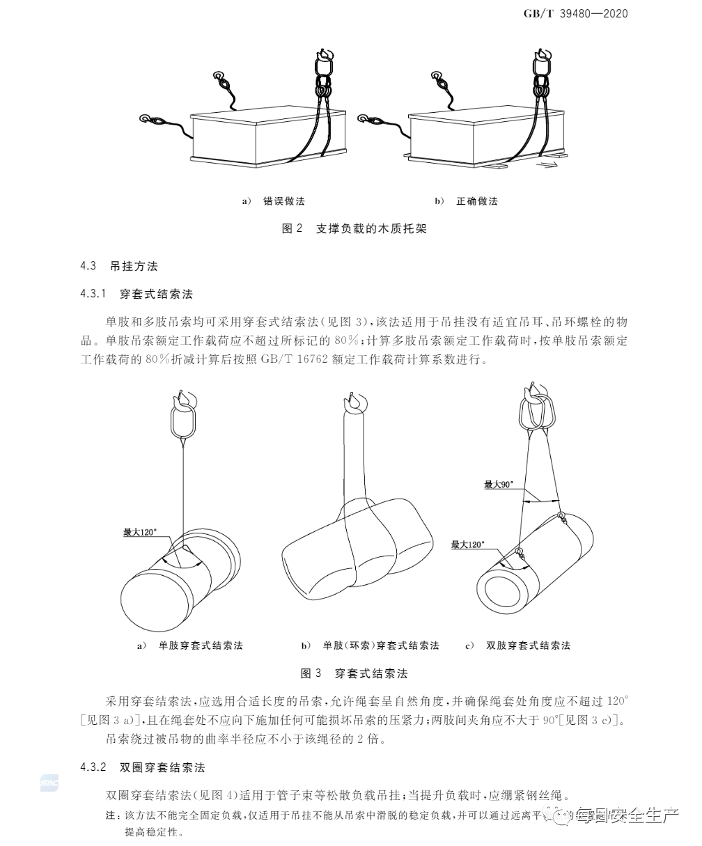 重要提示！新标准：GB/T 39480钢丝绳吊索 使用和维护，6月1日生效(图6)