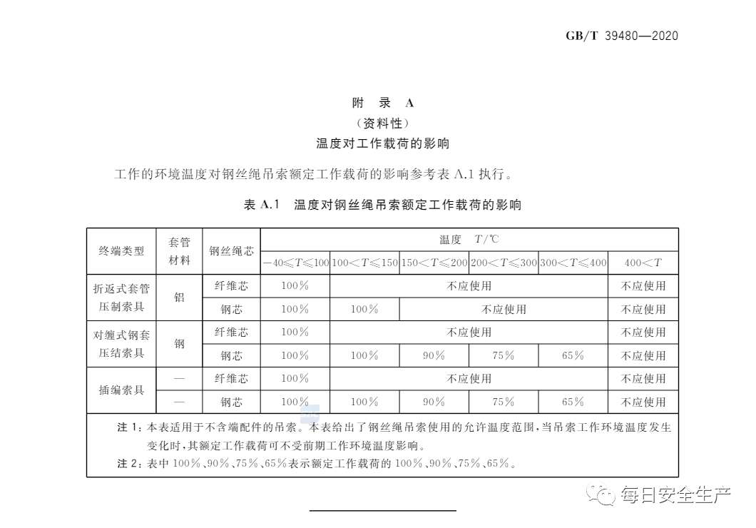 重要提示！新标准：GB/T 39480钢丝绳吊索 使用和维护，6月1日生效(图10)
