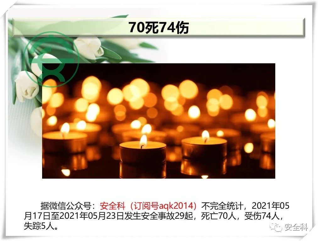 70死74伤丨一周安全事故（2021.05.17-2021.05.23）(图32)