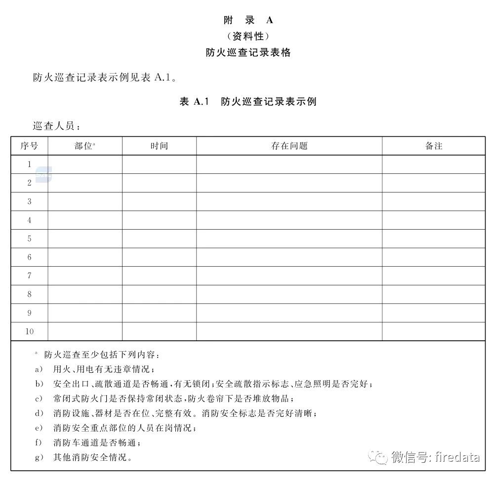 GB《人员密集场所消防安全管理》发布(图23)