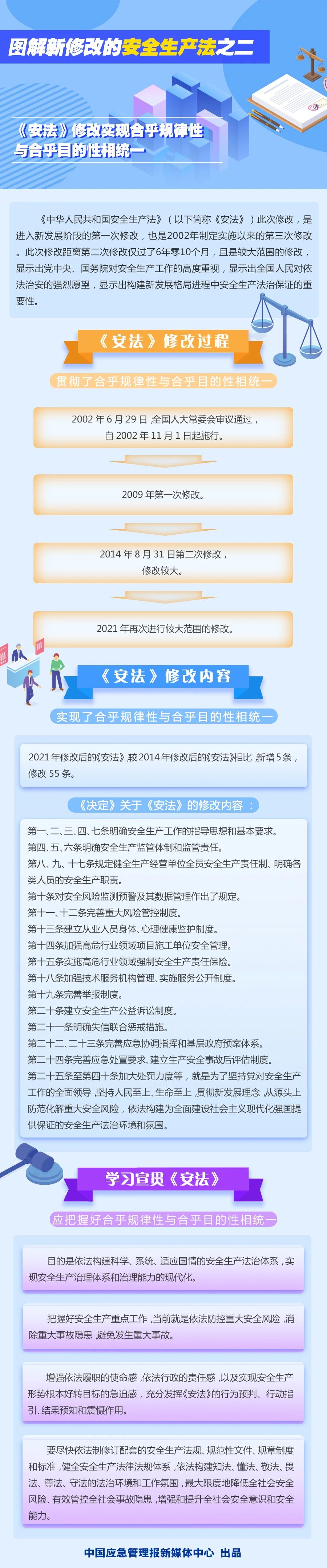 系列图解之二 | 《安法》修改实现合乎规律性与合乎目的性相统一(图1)