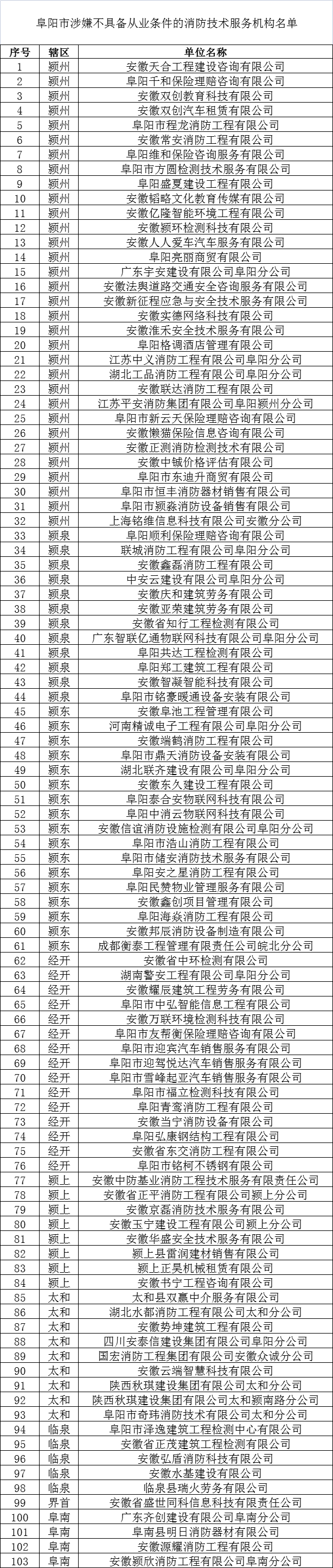 关于对涉嫌不具备从业条件的消防技术服务机构公示的公告(图1)